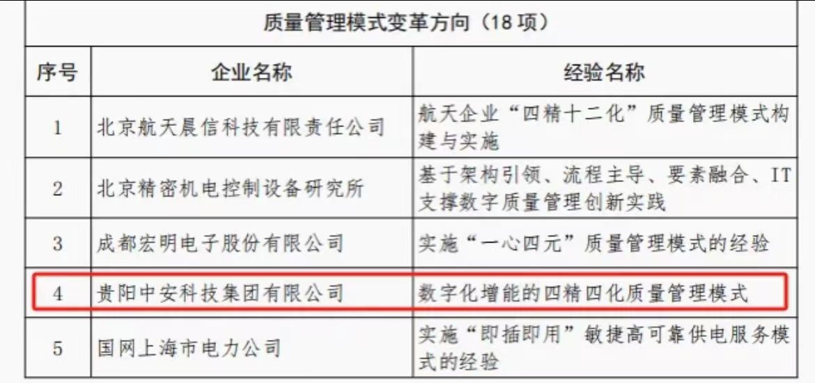 国家级荣誉 | 全国标杆！中安科技集团获评中国“2024年质量标杆典型经验”